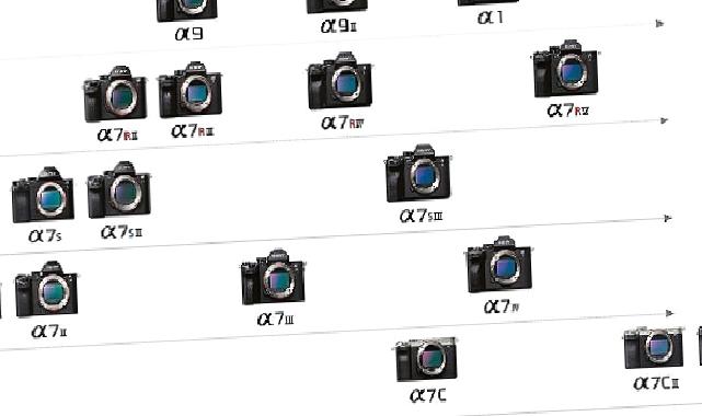 Sony Alpha Ekosistemindeki Aynasız ve Full Frame Fotoğraf Makinelerinin 10. Yılını Kutluyor